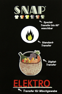 Transfer versch Beispiele